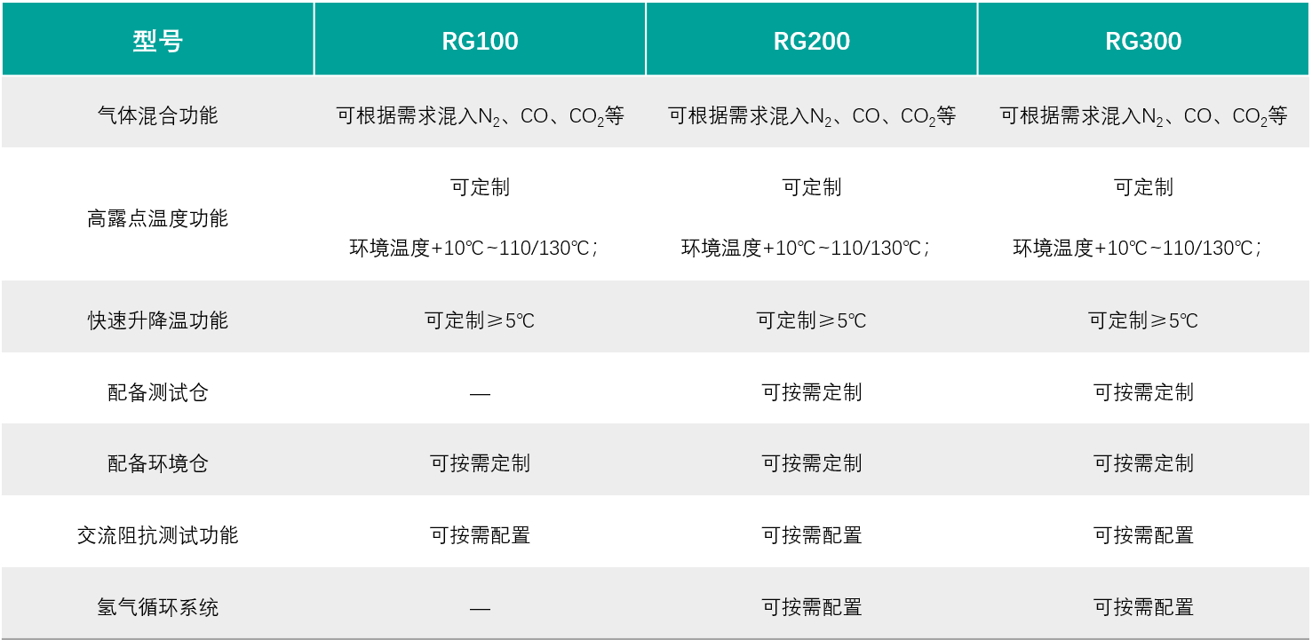 半定制燃料電池.png 半定制燃料電池.png